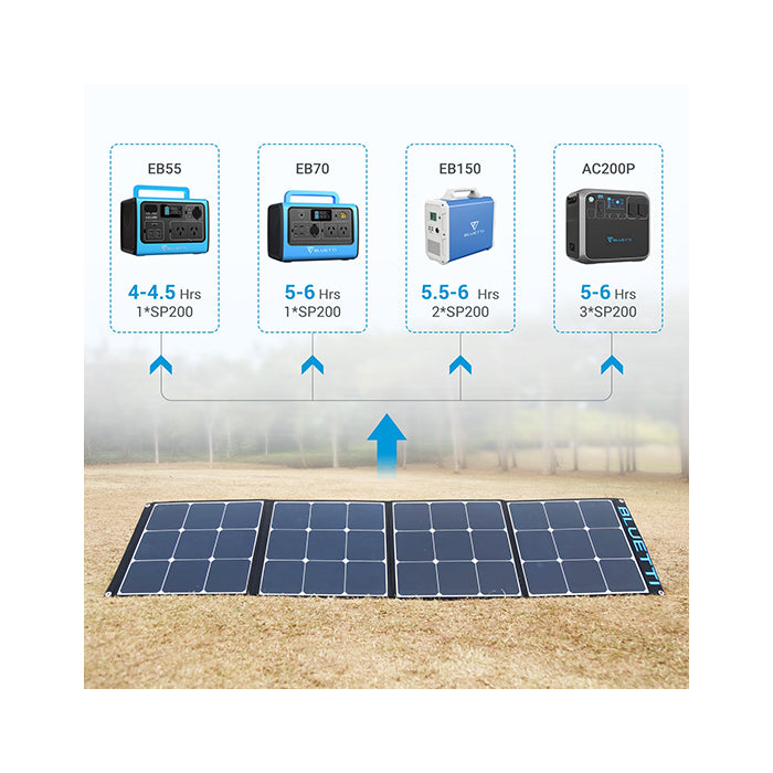 BLUETTI SP200 200W Solar Panel