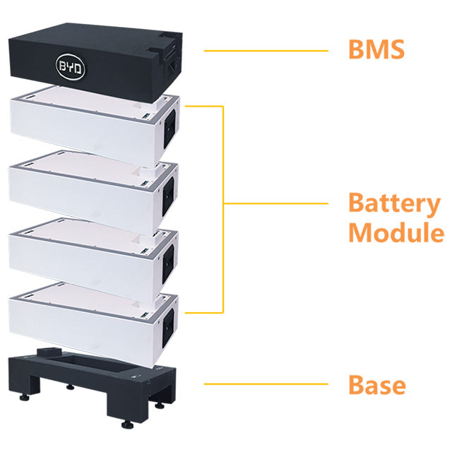 BYD HVM Premium Battery-Box Bundle